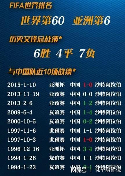 中国队12强赛结果